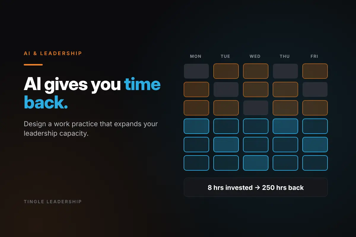 AI & Leadership: AI gives you time back. Tingle Leadership blog graphic.