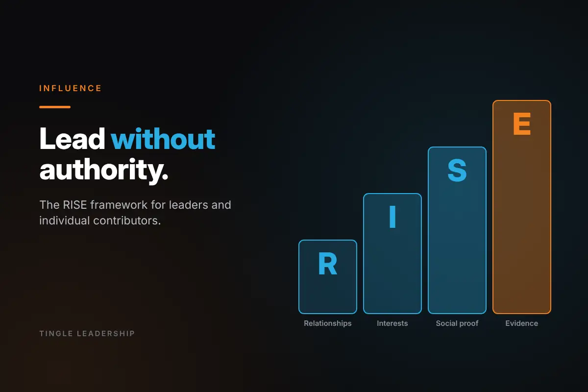 Influence: Lead without authority. Tingle Leadership blog graphic.