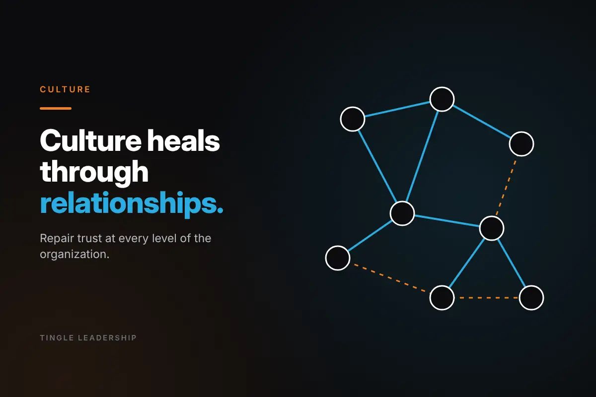 Culture: Culture heals through relationships. Tingle Leadership blog graphic.
