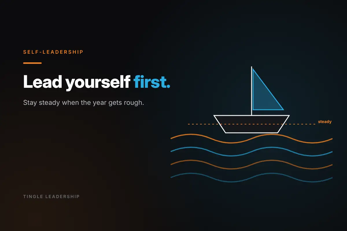 Self-Leadership: Lead yourself first. Tingle Leadership blog graphic.