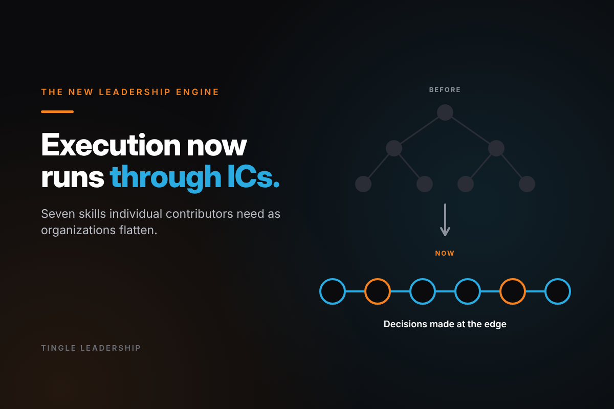 The New Leadership Engine: Execution now runs through ICs. Tingle Leadership blog graphic.