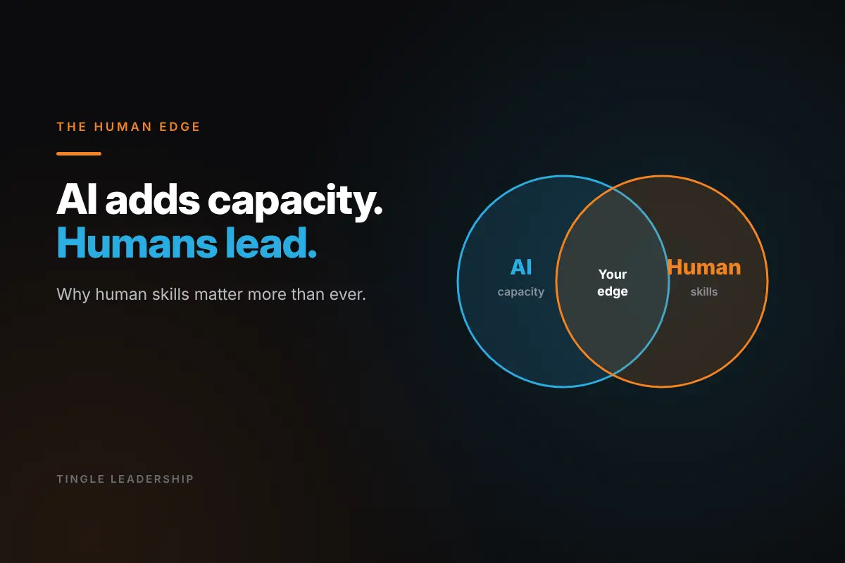 The Human Edge: AI adds capacity. Humans lead. Tingle Leadership blog graphic.