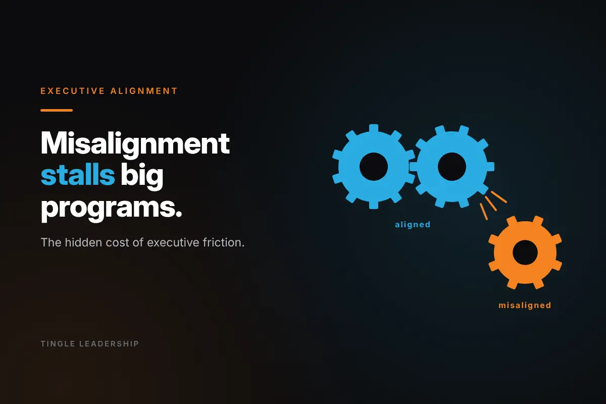 Executive Alignment: Misalignment stalls big programs. Tingle Leadership blog graphic.