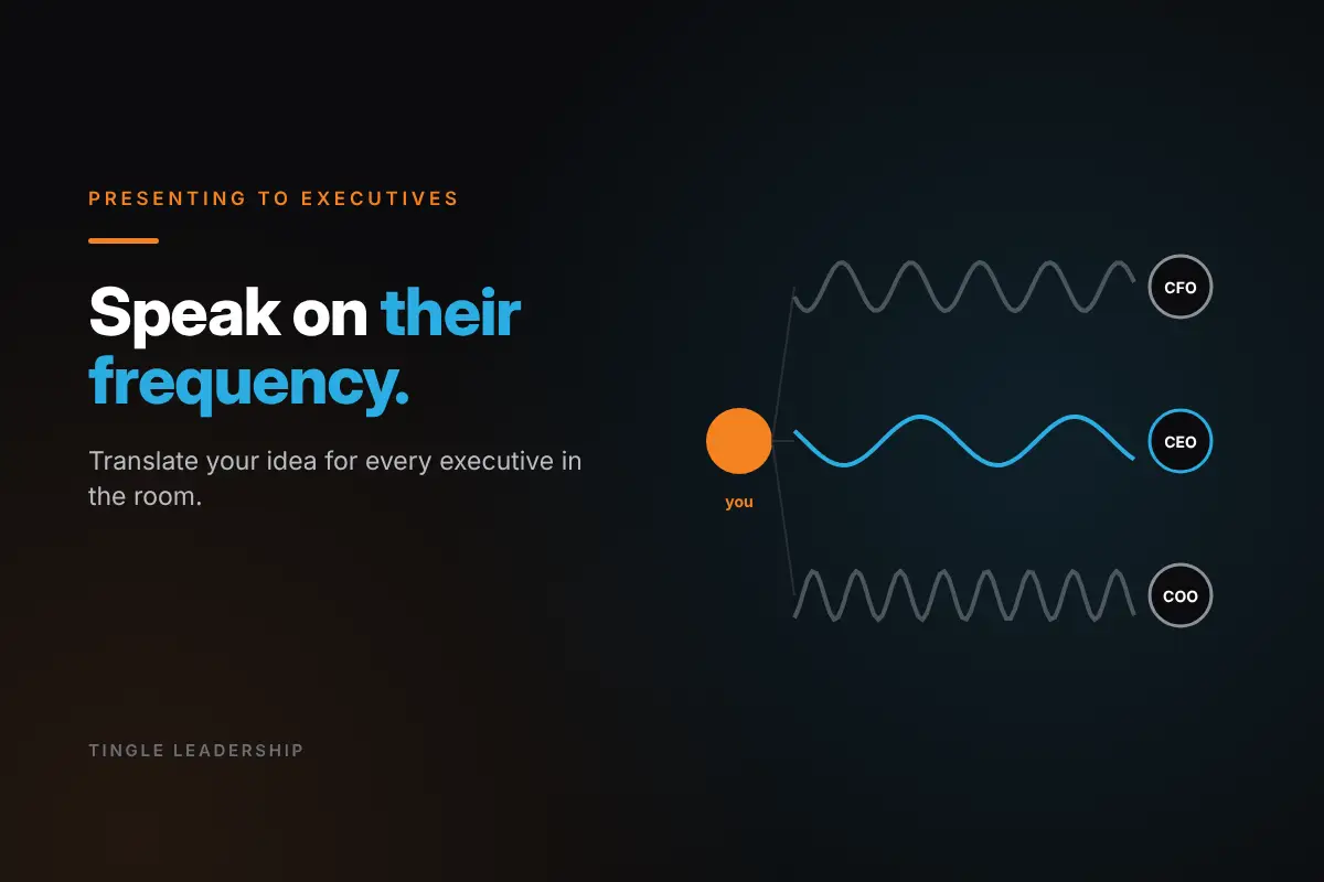 Presenting to Executives: Speak on their frequency. Tingle Leadership blog graphic.
