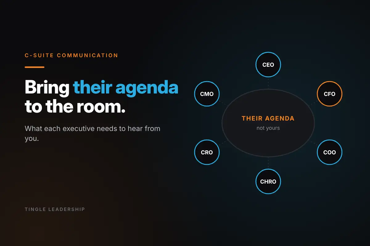 C-Suite Communication: Bring their agenda to the room. Tingle Leadership blog graphic.
