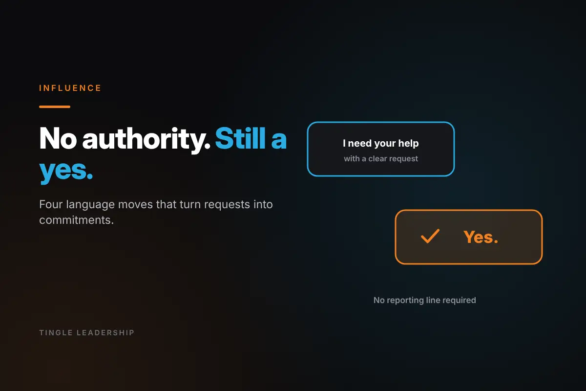Influence: No authority. Still a yes. Tingle Leadership blog graphic.